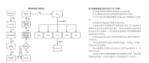 年度安全報告 供應鏈.pdf
