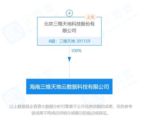 上市公司在海南 三維天地海南全資子公司側(cè)重于開(kāi)發(fā)云計(jì)算相關(guān)軟件產(chǎn)品