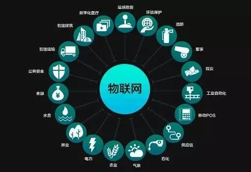 常州物聯網開發公司分析物聯網軟件和硬件團隊整合的重要性