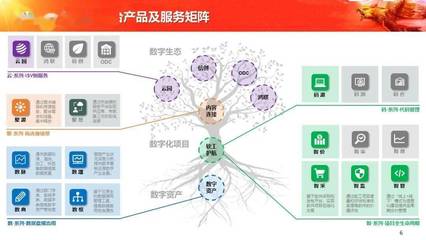 重構軟件鏈路,融合共治數字經濟 中軟國際陳宇紅出席2021中國軟件產業年會