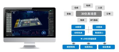 高新區里看高新 邁向中國智造 福建摩爾軟件公司開發面向數字工廠的3d可視化仿真平臺