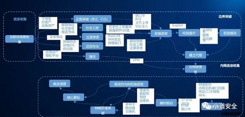神秘的hw到底是做什么的 軟件開發 hw,2024年最新2024golang最新大廠面試真題總結