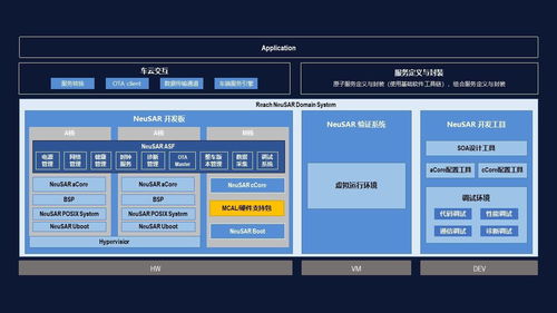 新品發布 東軟睿馳neusar ds產品正式發布
