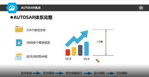 autosar對基礎軟件開發是喜還是憂