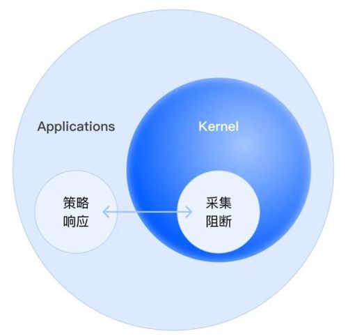 藍屏之囿 終端安全軟件開發的困局與破局