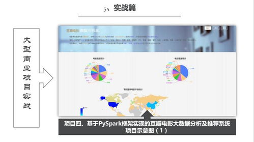 上海人工智能價格 軟件開發(fā)培訓(xùn)哪家好 上海容大職業(yè) 淘學(xué)培訓(xùn)