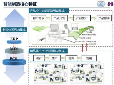 一文讀懂智能工廠、數(shù)字化工廠與智能制造