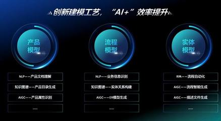 神州信息九天攬月"AI+"實現(xiàn)三大升級 端到端效率提升30%