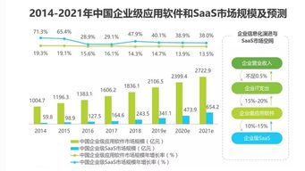 軟件開發(fā) 首選探碼saas平臺