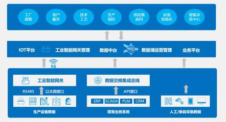 “蜂巢工廠”助推工業智聯 煙臺開發區企業系統破解制造業轉型升級科技痛點