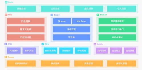 國內首款產品管理工具 pingcode ship 正式發布