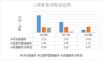 最前沿的互聯網科技公司,還不了解你就out啦