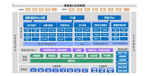 港迪技術ipo上市 公司各項業務對應工業自動化層級情況