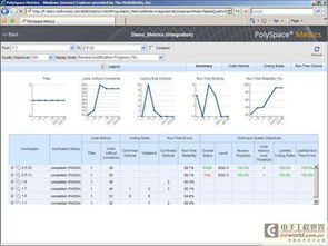 mathworks polyspace 工具幫助開發(fā)團隊實現(xiàn)嵌入式軟件質(zhì)量目標