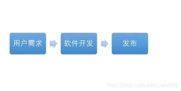 為什么未來是全棧工程師的世界