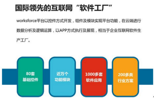 云狐時代worksforce平臺自由定制,顛覆傳統(tǒng)OA、ERP模式